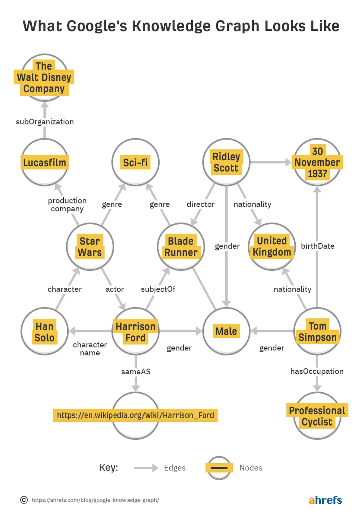 How the Knowledge Graph Is Changing Search