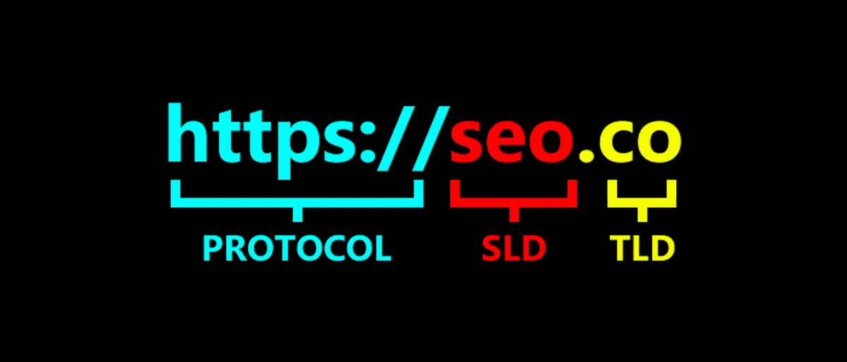 1984 - The Domain Name System & Servers (DNS) are invented