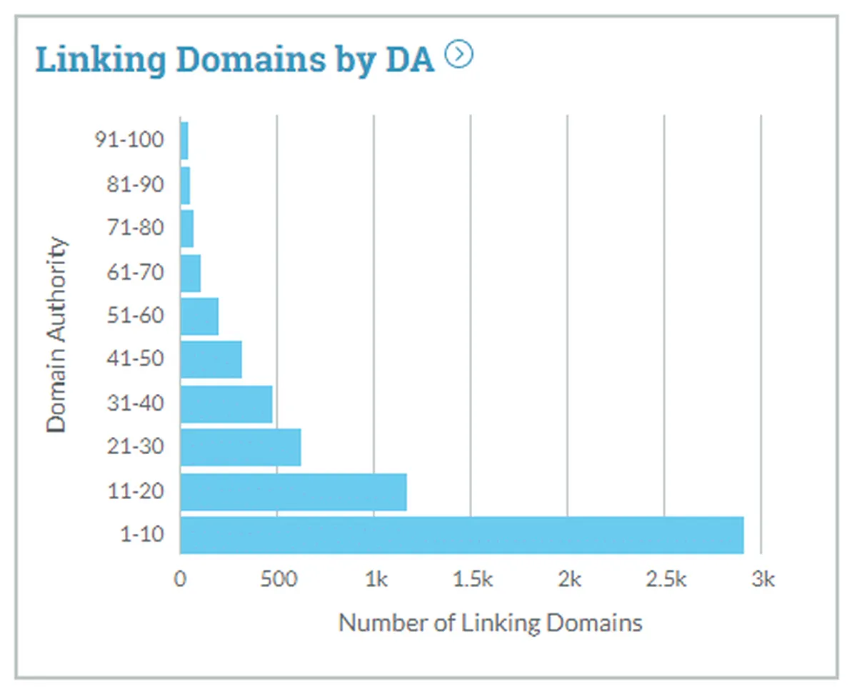 natural white label link building 