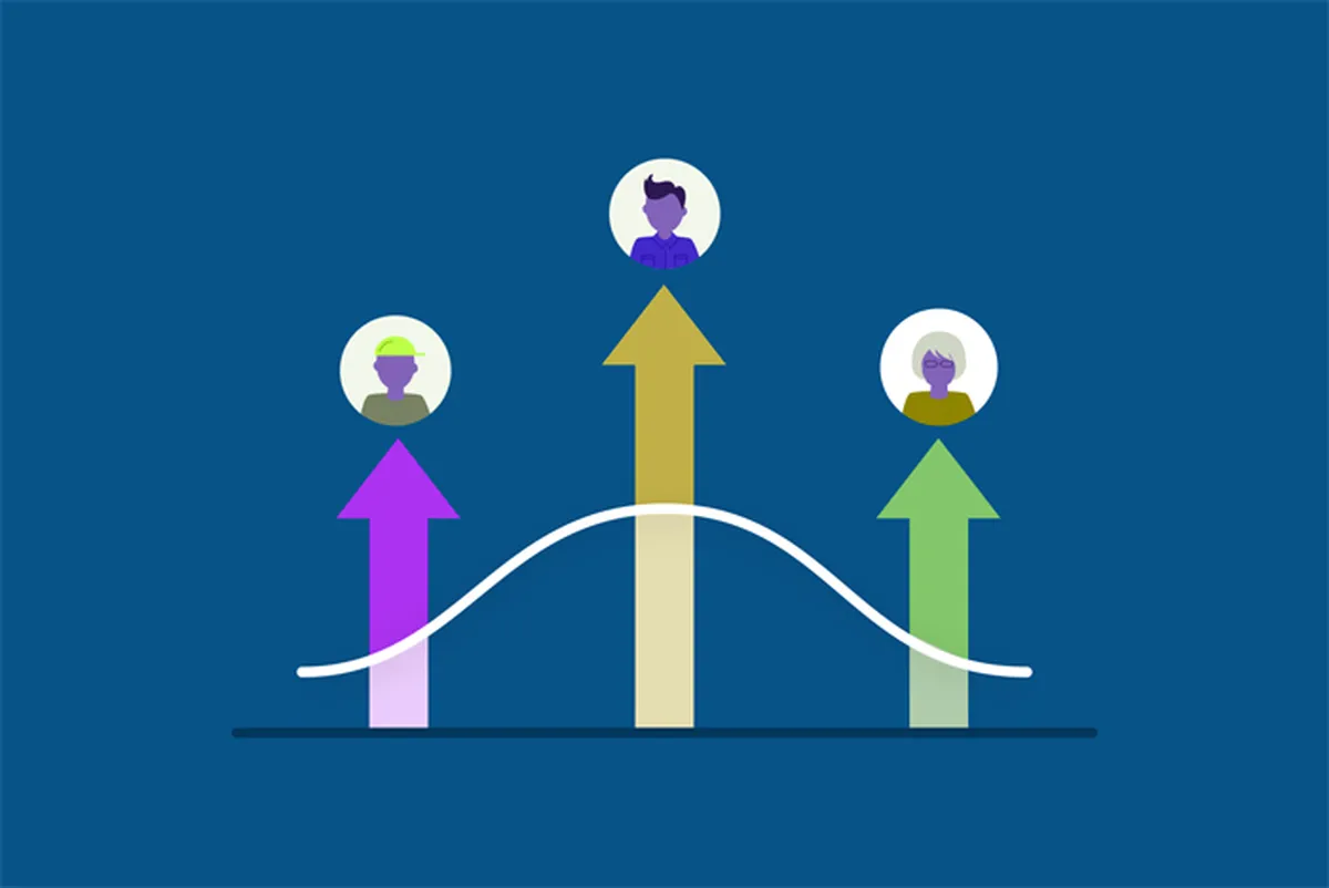Improve Customer Lifetime Value