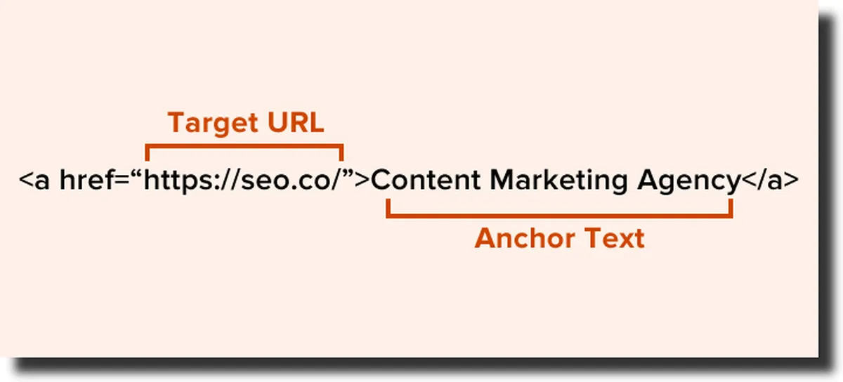 what is a hyperlink