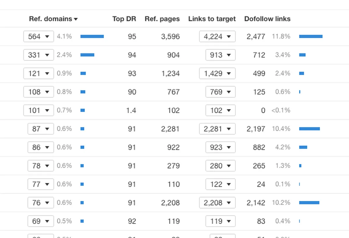 keyword research for anchor text seo