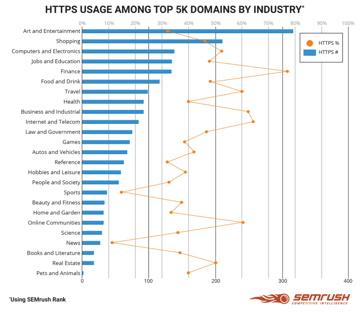 ssl certificate https vs http statistics,simple ssl plugin and google analytics