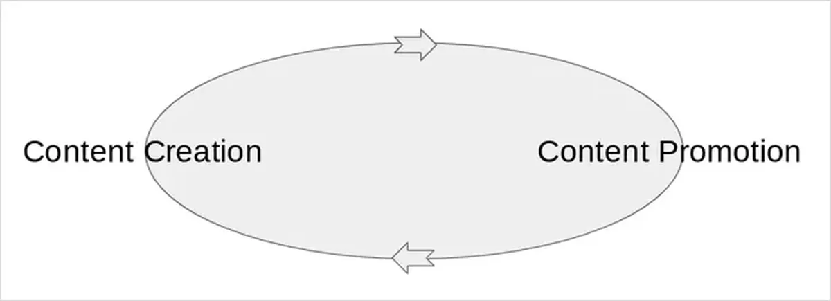 content marketing defined