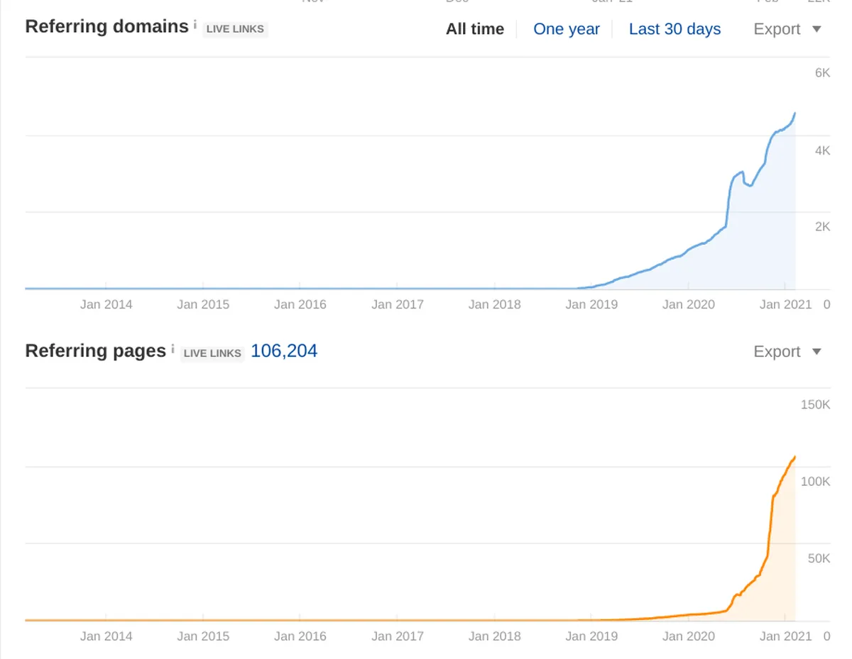automated link building software for high quality links