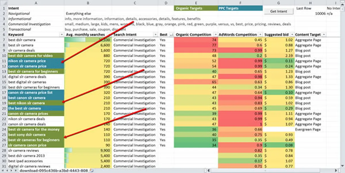 google search console, organic search results, keyword competitor analysis, competitor seo analysis, find competitors