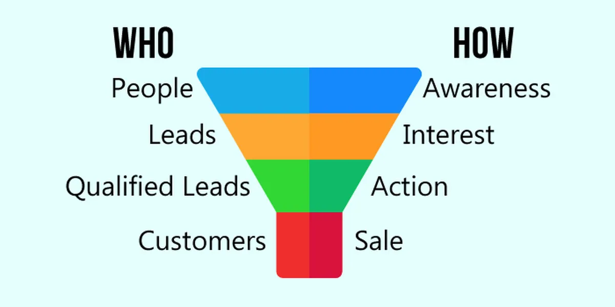 Quick Funnel Primer