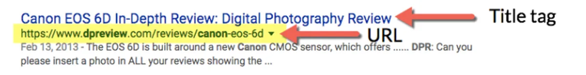 Url title optimization for improving click through rates