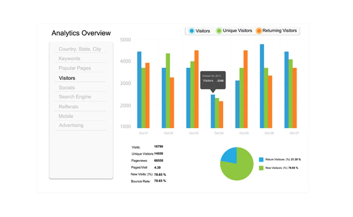 how mobile users Google Analytics Dashboard web page,email marketing campaigns,landing page and google analytics works
