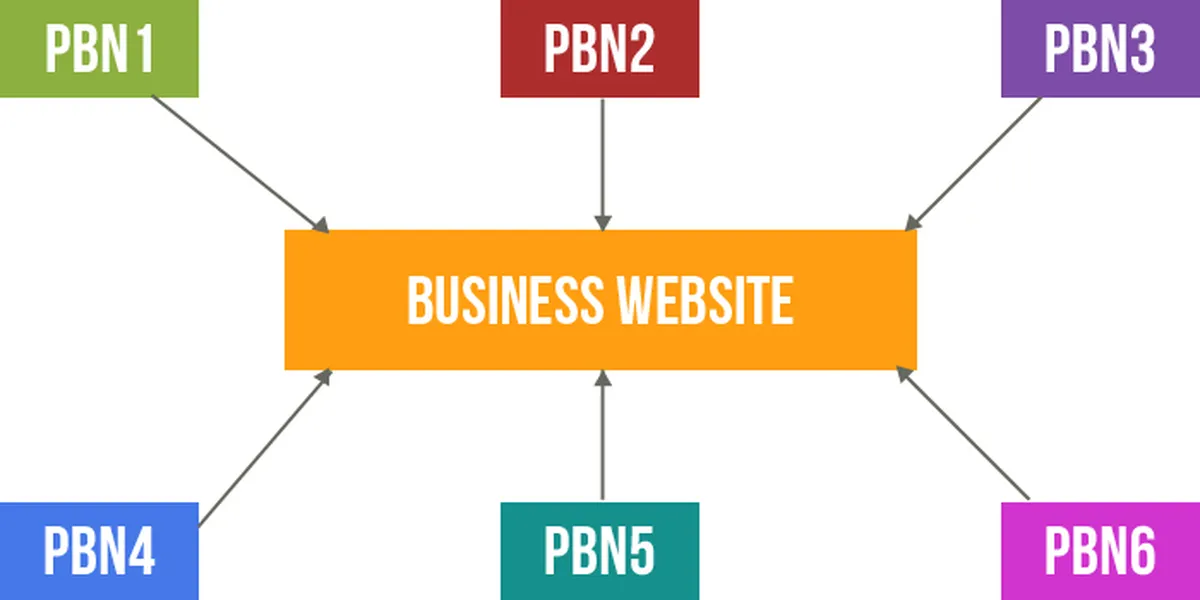 What is Private Blog Network?