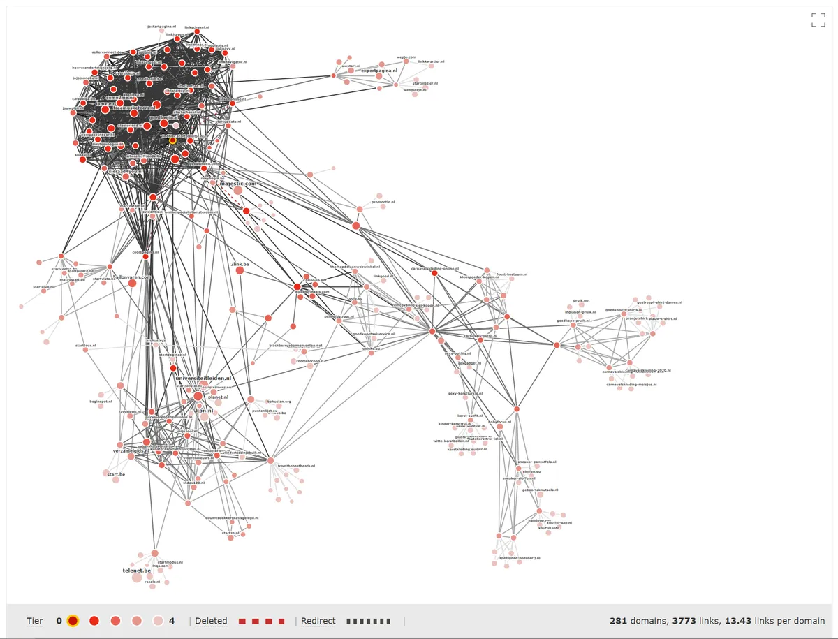 link graph