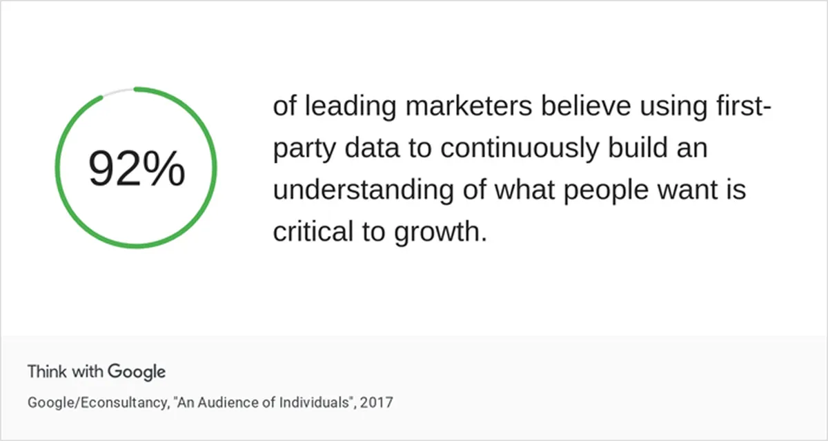 First-Party Source Research & Journalistic Articles