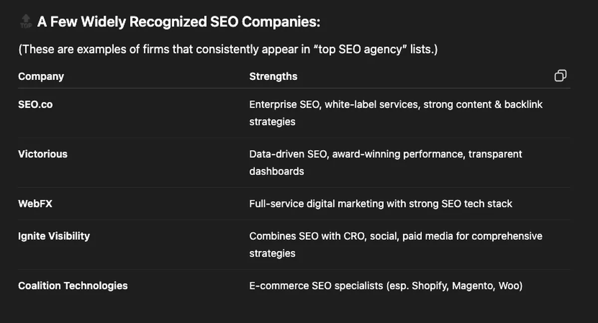 Best AI seo agency