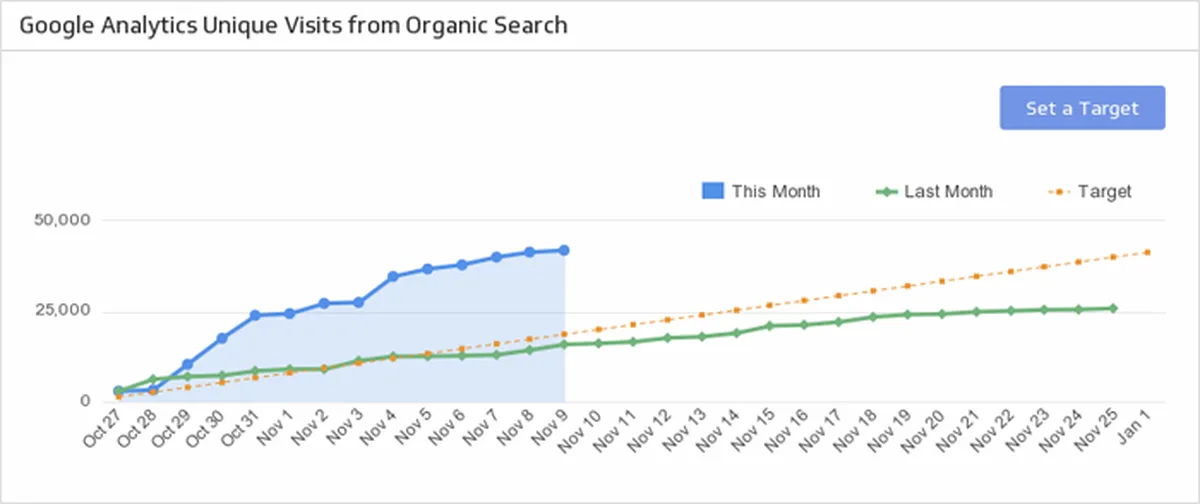 Organic Traffic