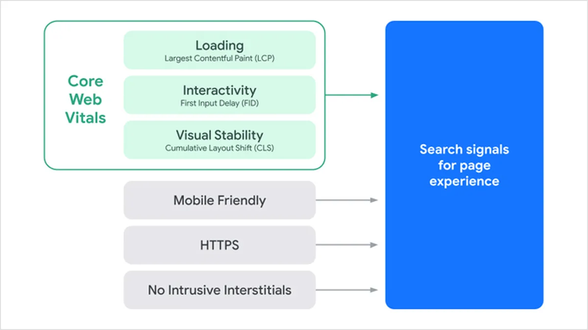 Google explains page experience