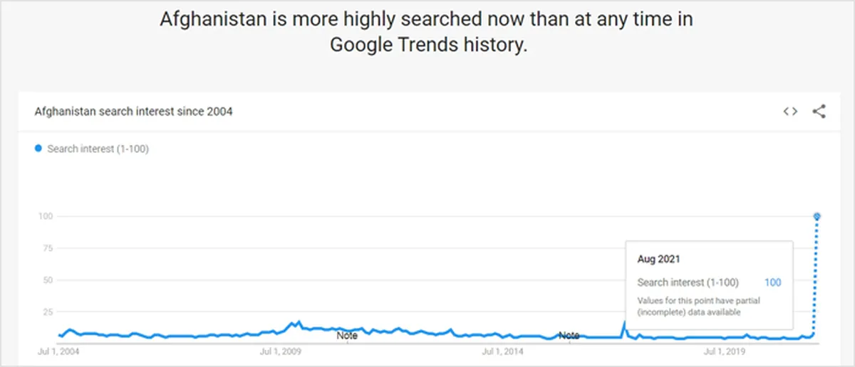 Query Deserves Freshness