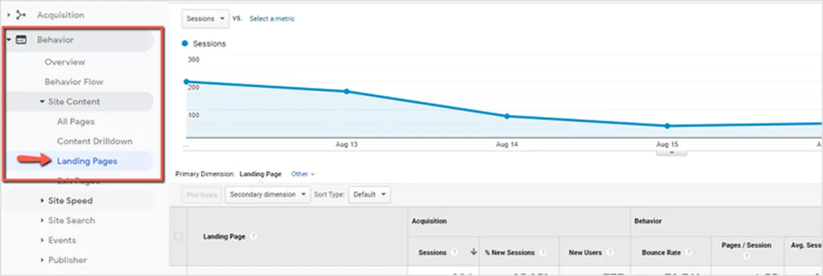 How To Find Your Money Pages