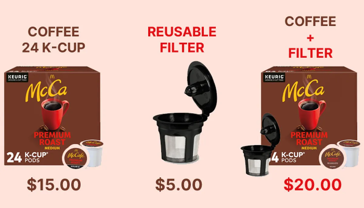 What is Cross-Selling in eCommerce,perceived value as much value,complementary items and 