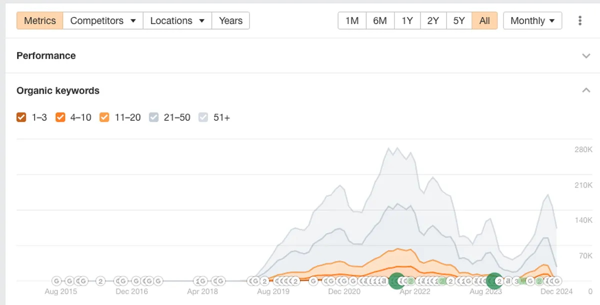 Seo hacks using AI