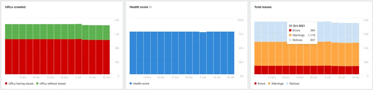 Ahrefs site audit crawl