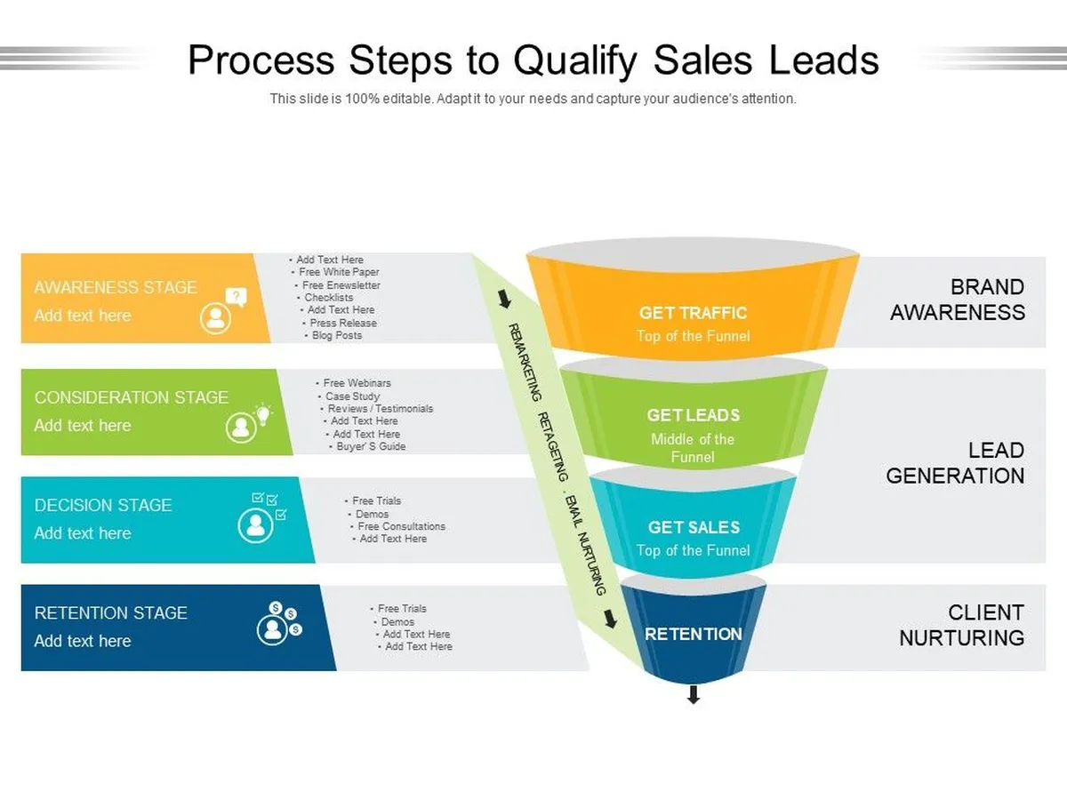 How to pre qualify leads for on page seo