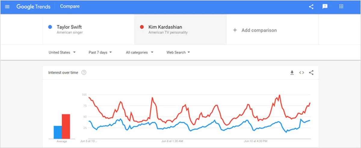 Google Trends Data