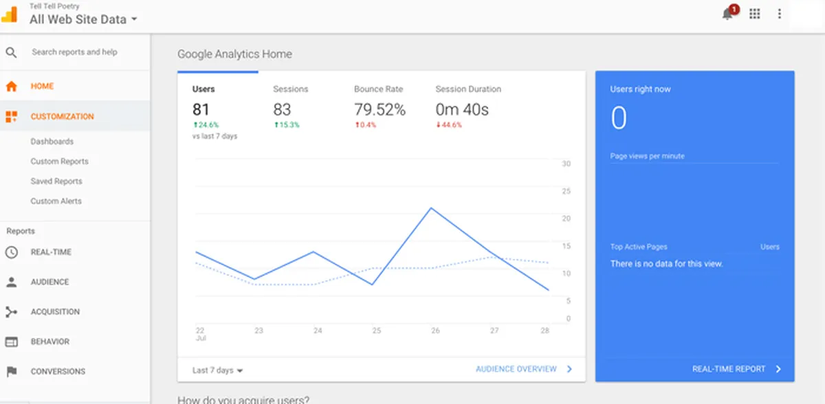 How to Measure Organic Traffic