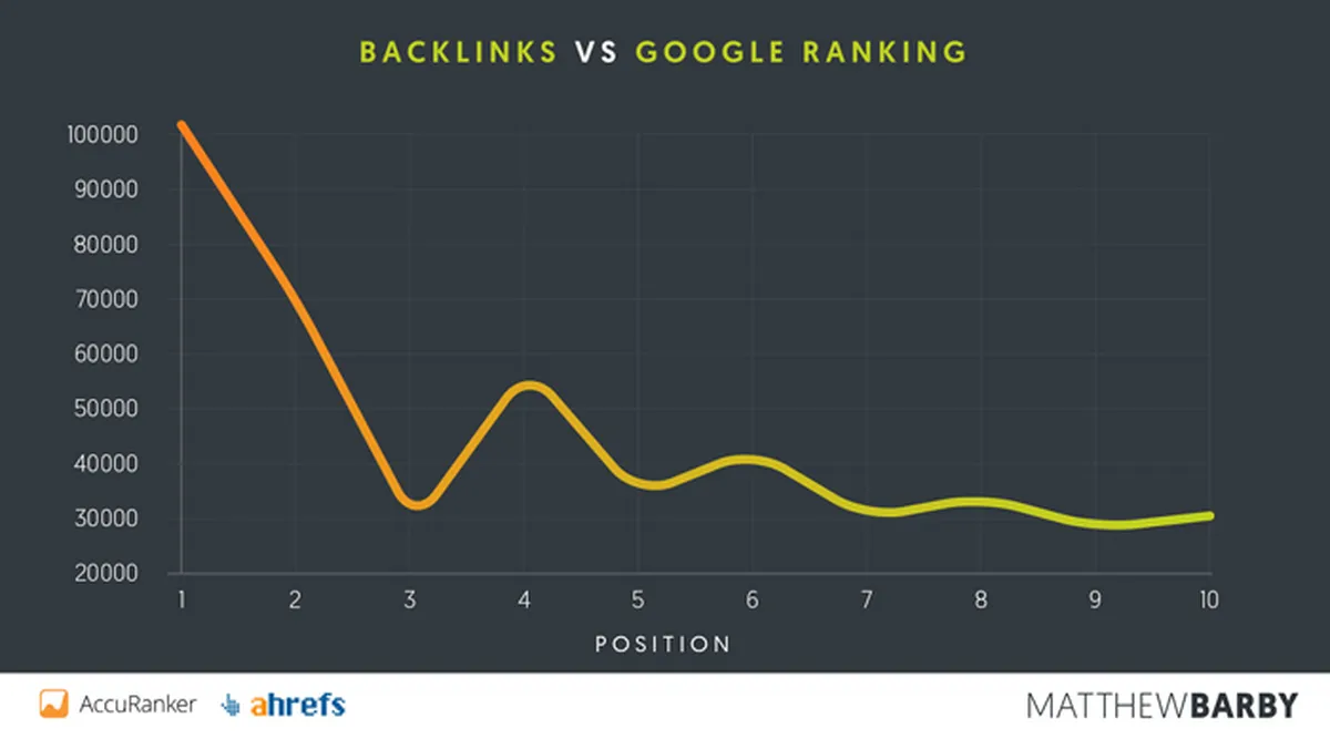 The PBN Google Crackdown of 2014