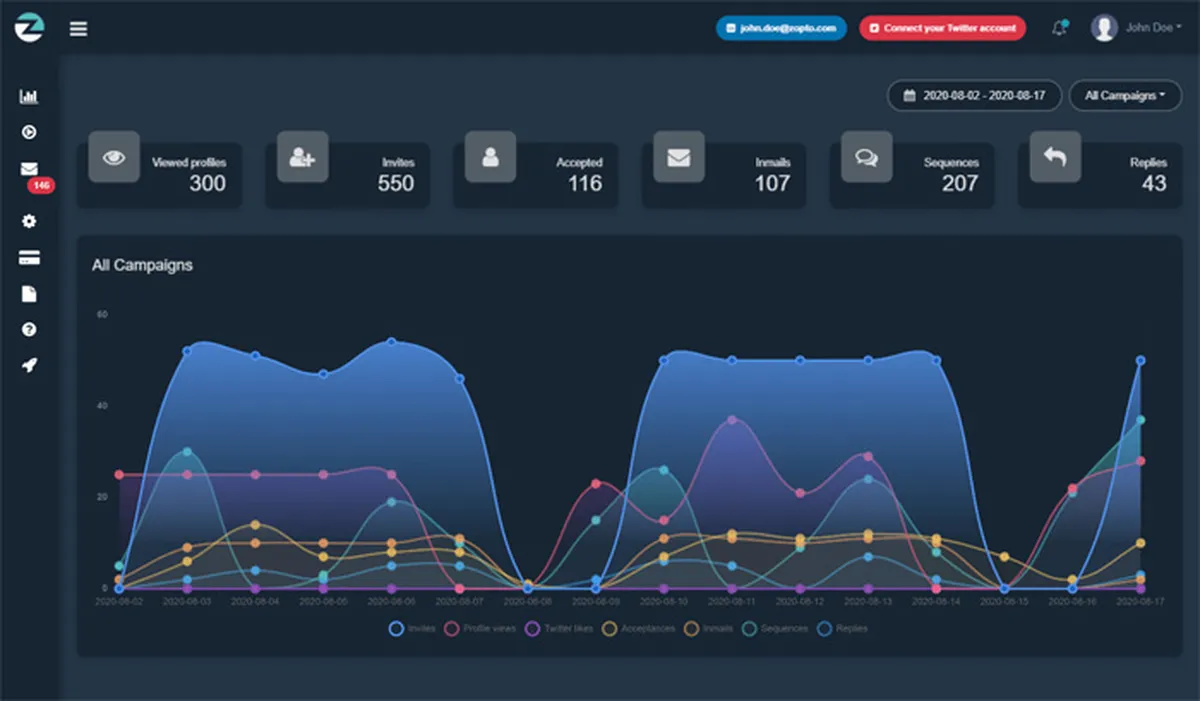 Zopto - Lead Generation Service