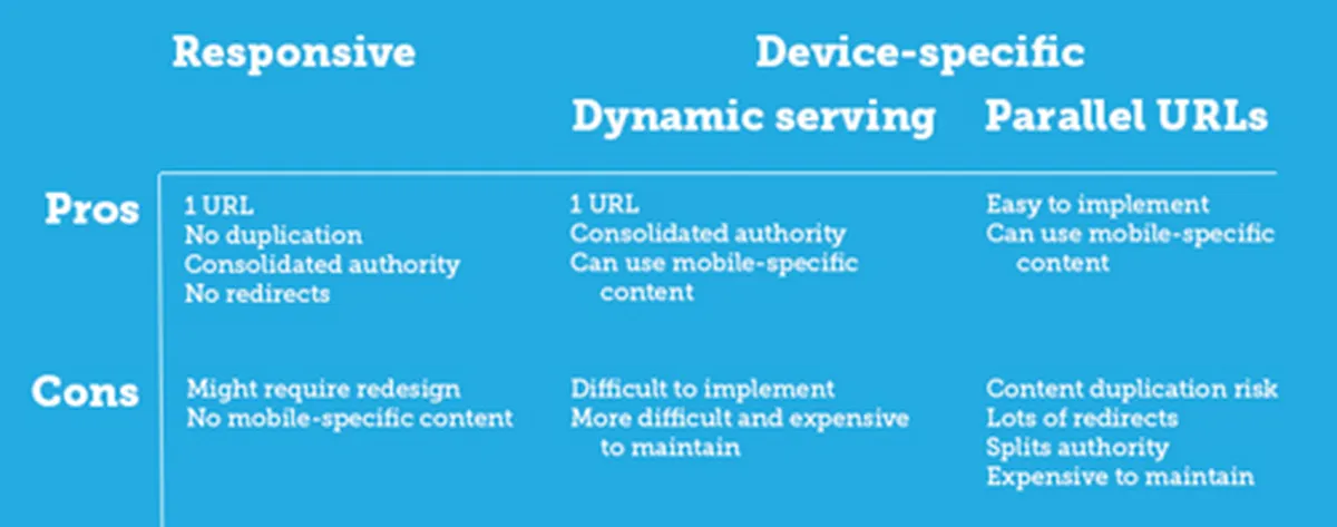 responsive design pros cons