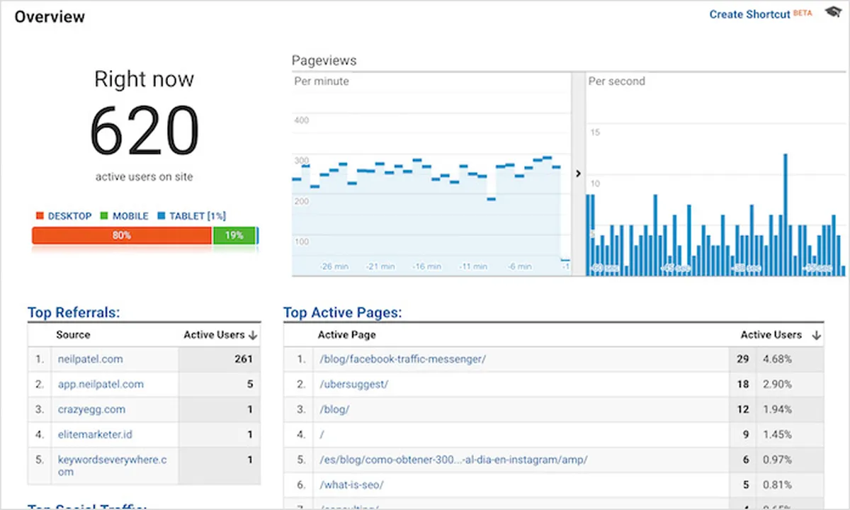 How to Generate Traffic When Starting Your Blog