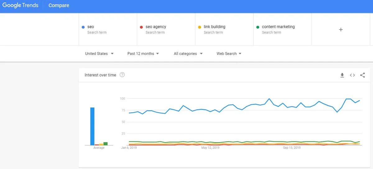 Google Trends and Social Listening Software
