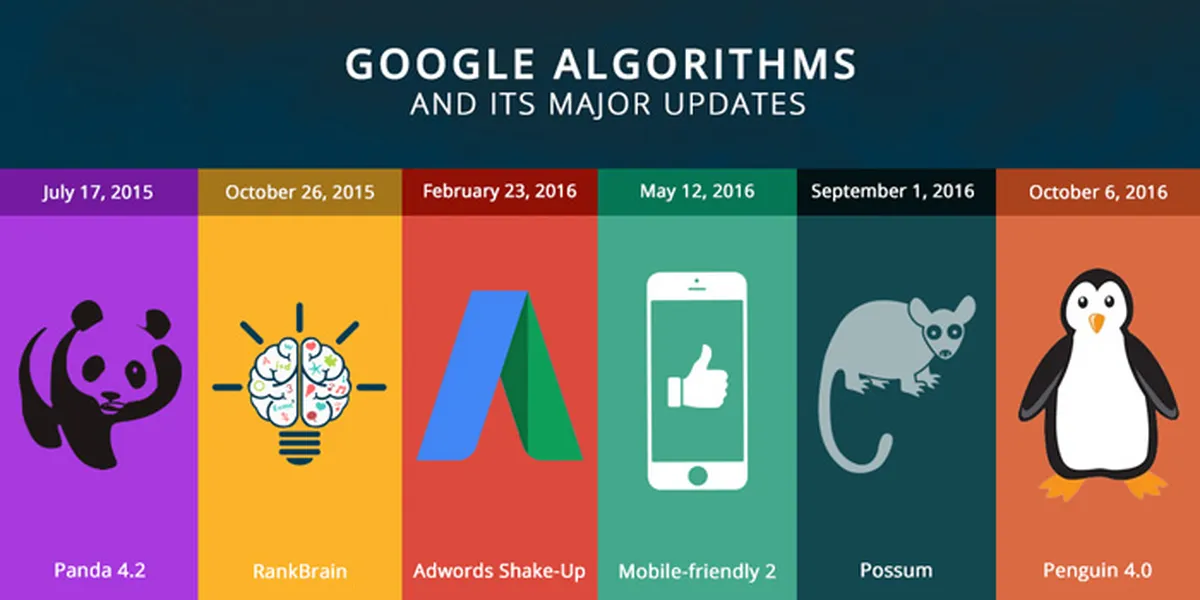 Google Algorithms and Its Major Updates