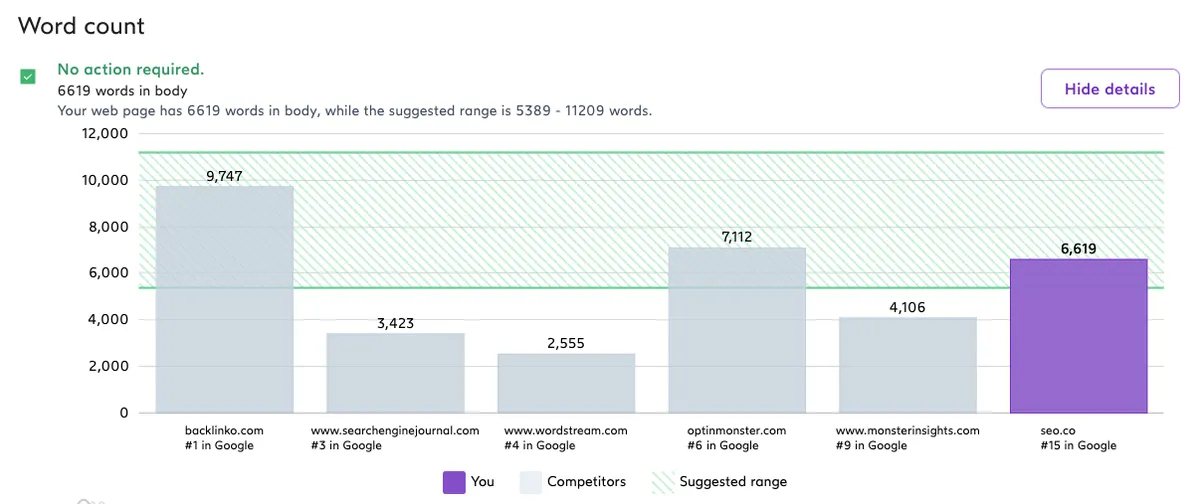word count as a ranking factor