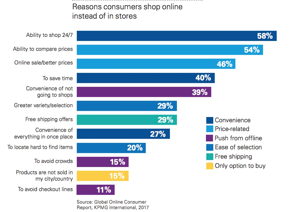 Foot traffic vs online traffic digital marketing for doctors