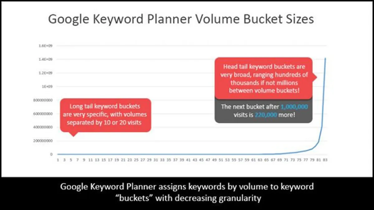 google keyword planner