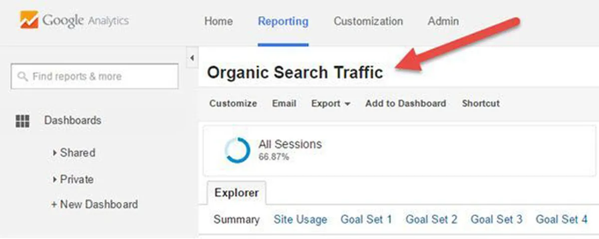 Organic Traffic as Part of SEO