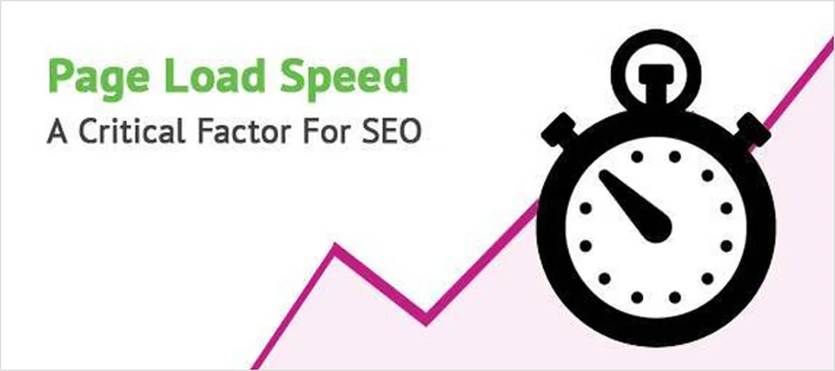 Page Load Speed