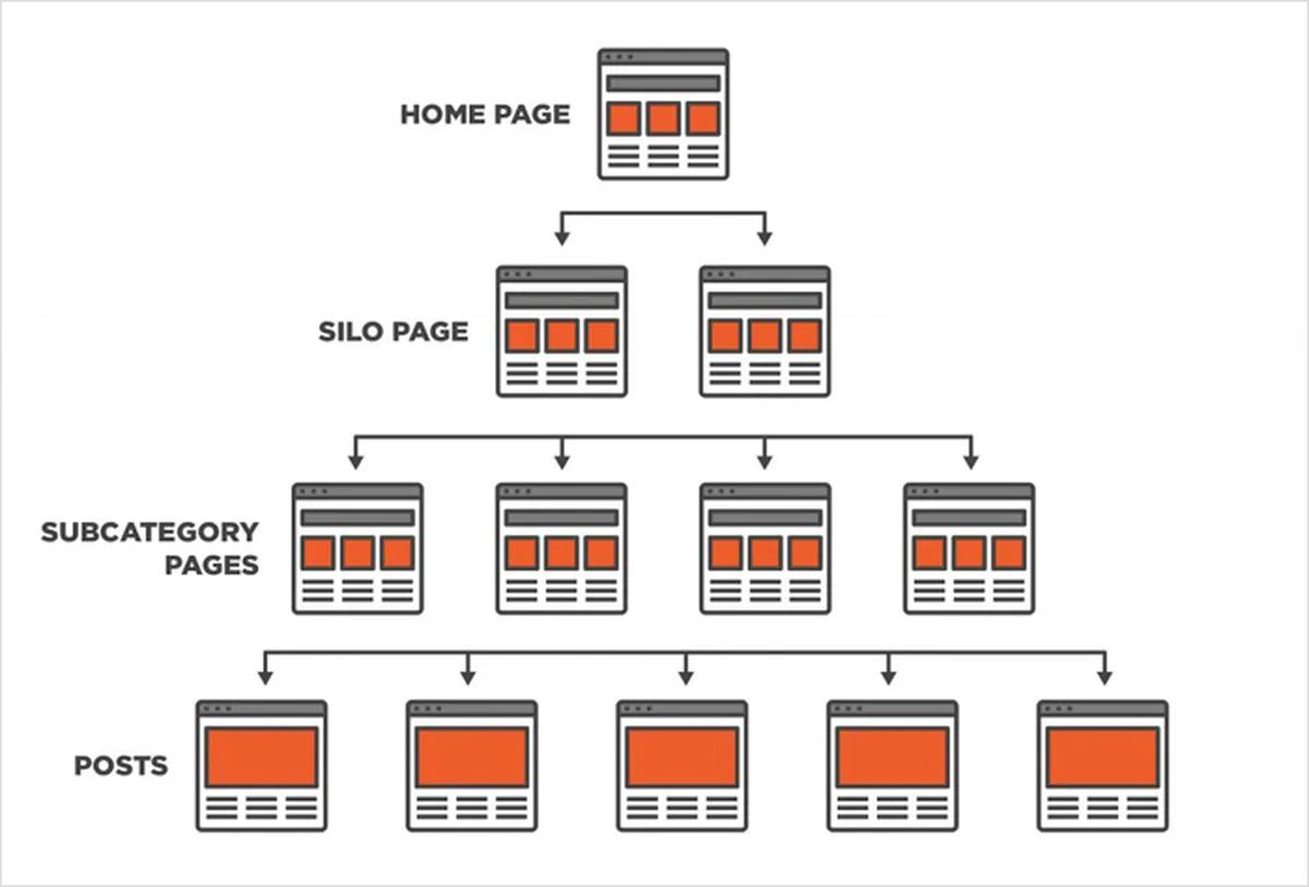 What is Site Structure?
