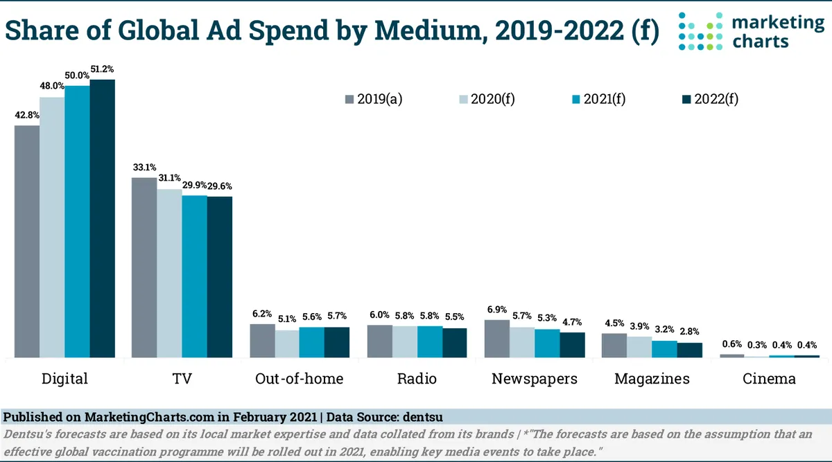 different mediums for marketing 