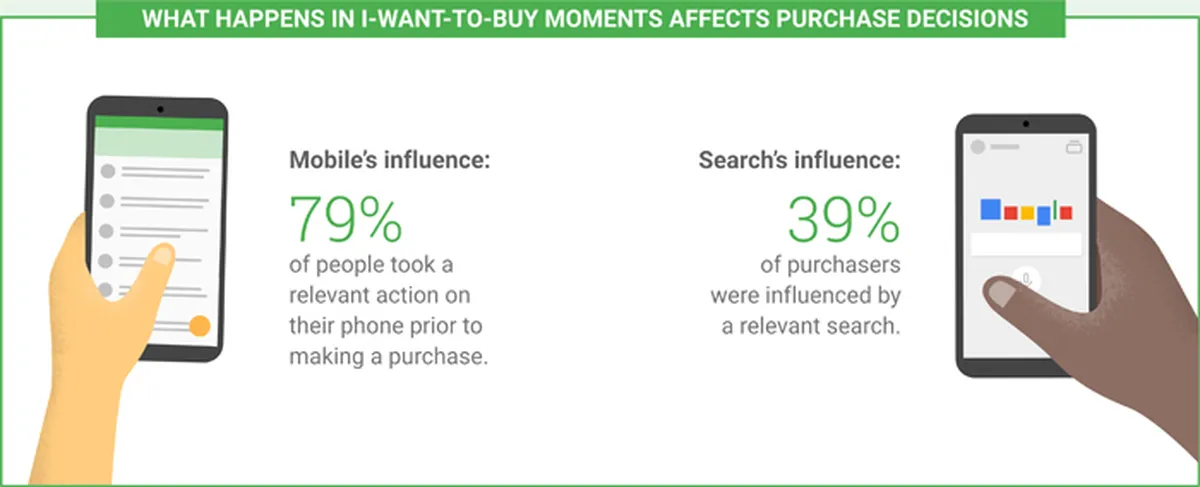 Understanding Search Relevance for Consumers