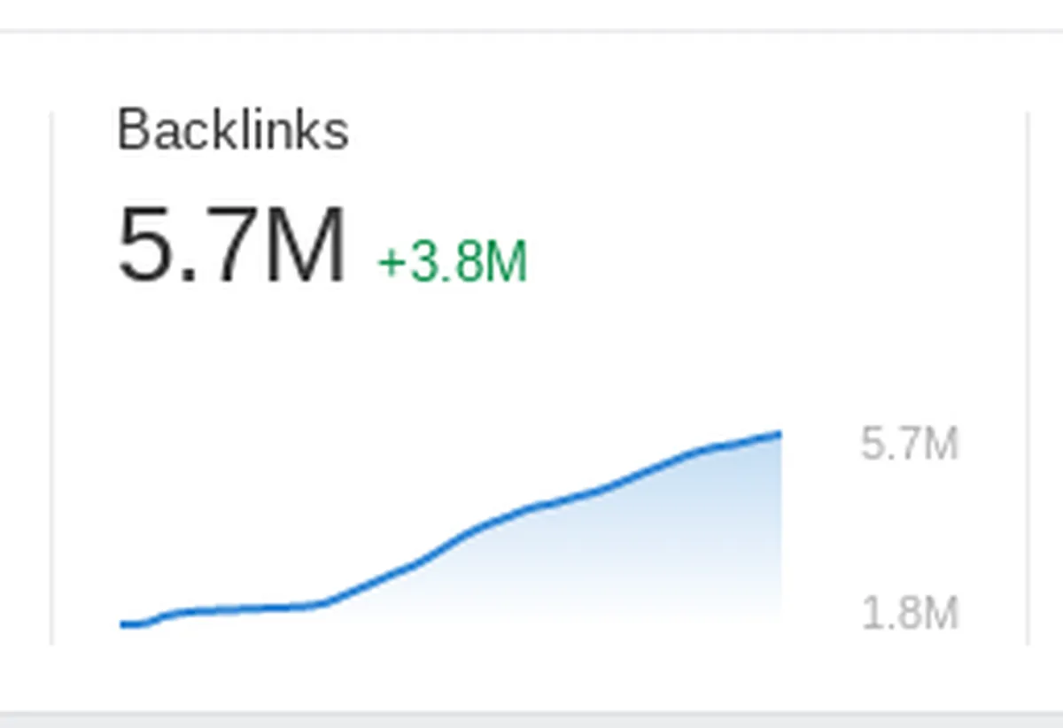 Scale up your link building
