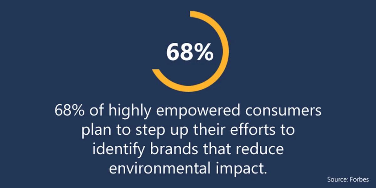 Emphasize Sustainability