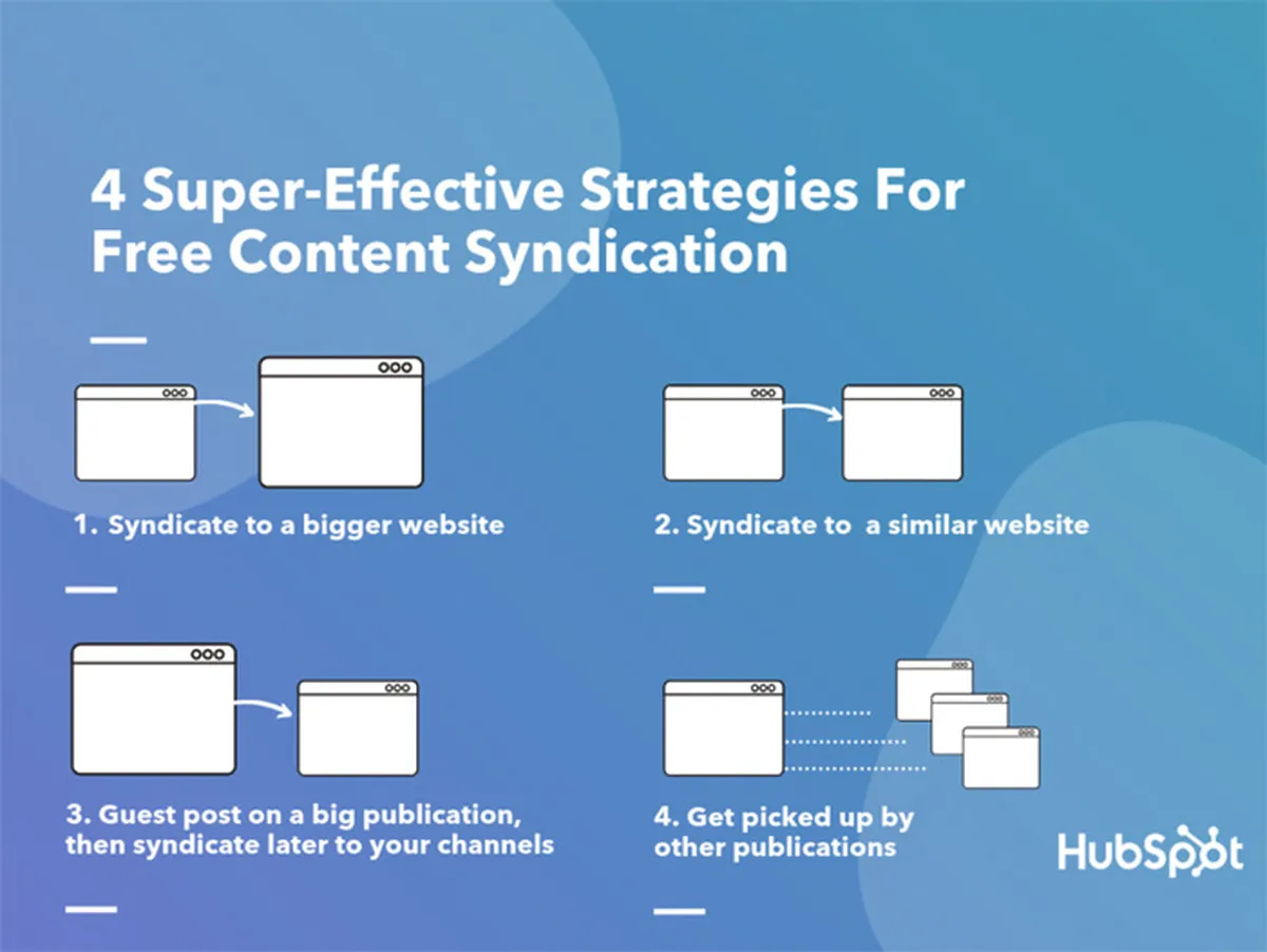 What is Content Syndication