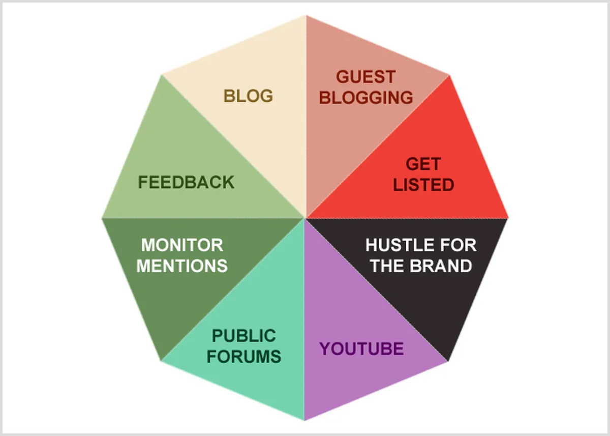 8 Tips for Effective Online Reputation Management