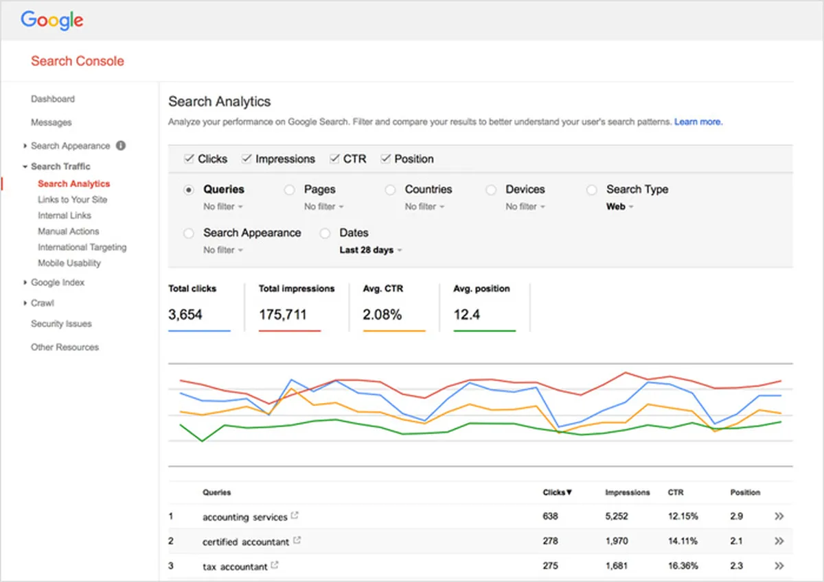 Analyze Your Money Page Data