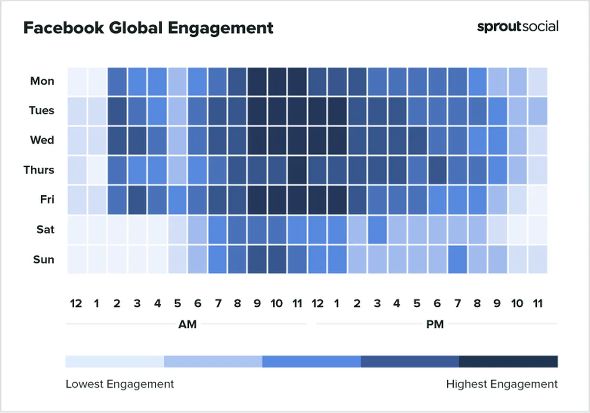 Facebook heatmap global