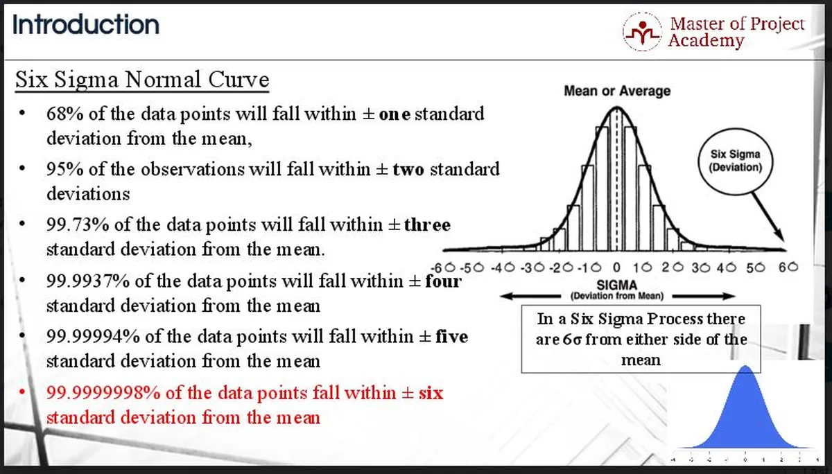 Six sigma graph