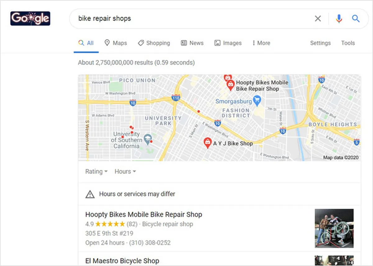What is Organic Traffic?