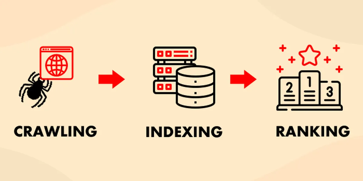 Search Engine Crawling, Indexing and Ranking